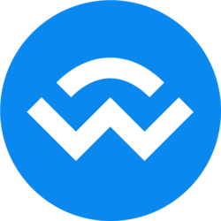 WalletConnect Token